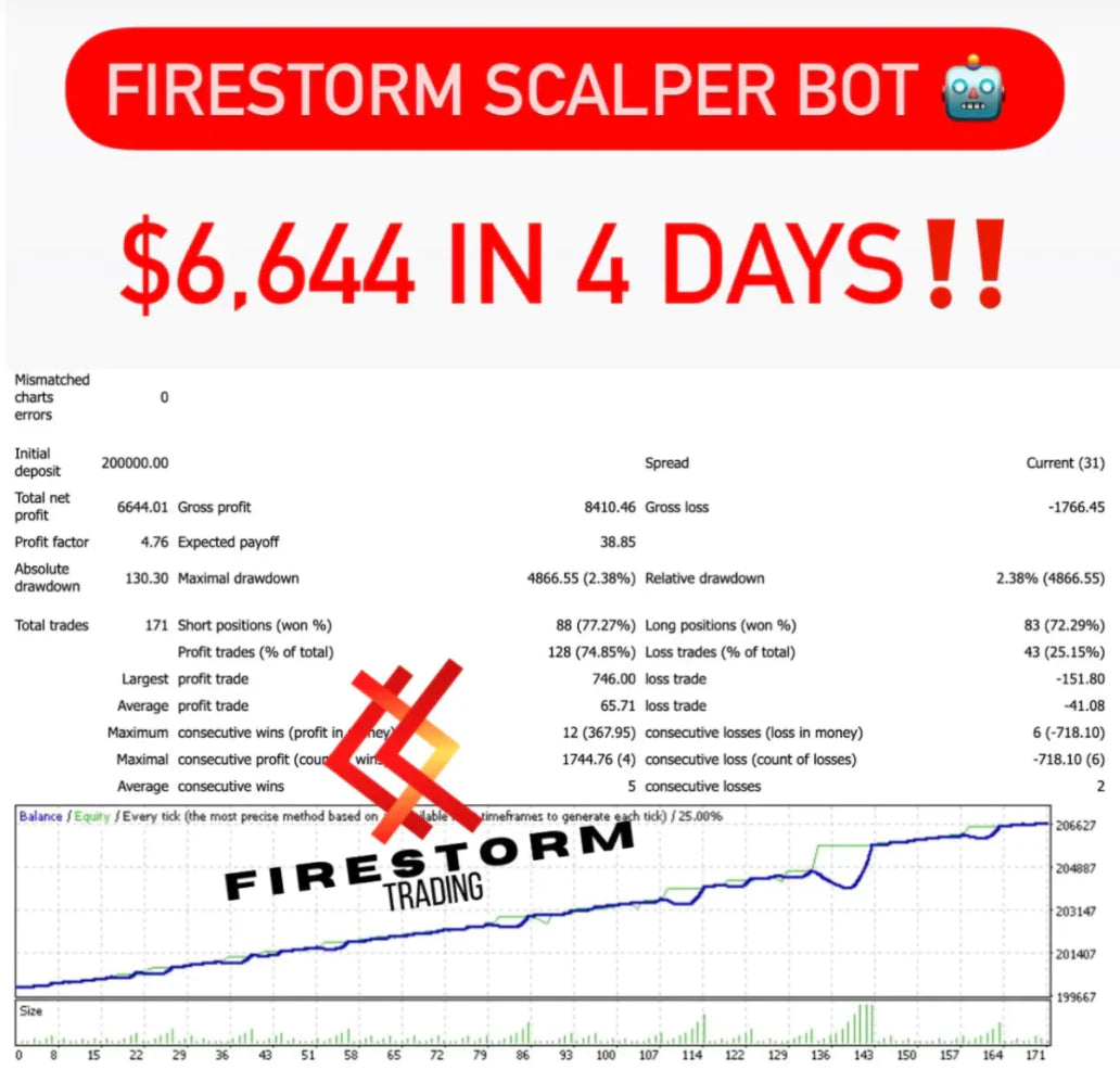 FTS Scalper V5 & V6 Consulting Videos & Discord with Training